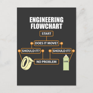 Carte Postale Organigramme technique drôle Ingénieur cadeau
