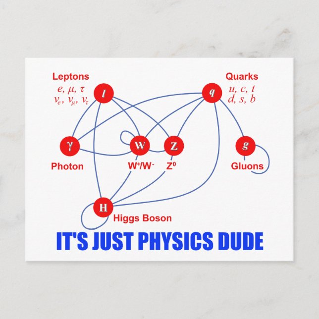 Carte Postale Particules élémentaires de physique Higgs Boson Qu (Devant)