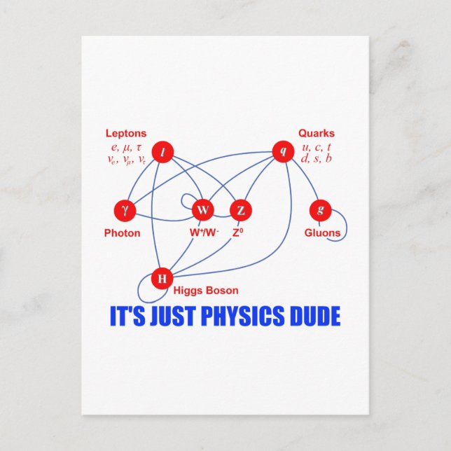 Carte Postale Particules élémentaires de physique Higgs Boson Qu (Devant)