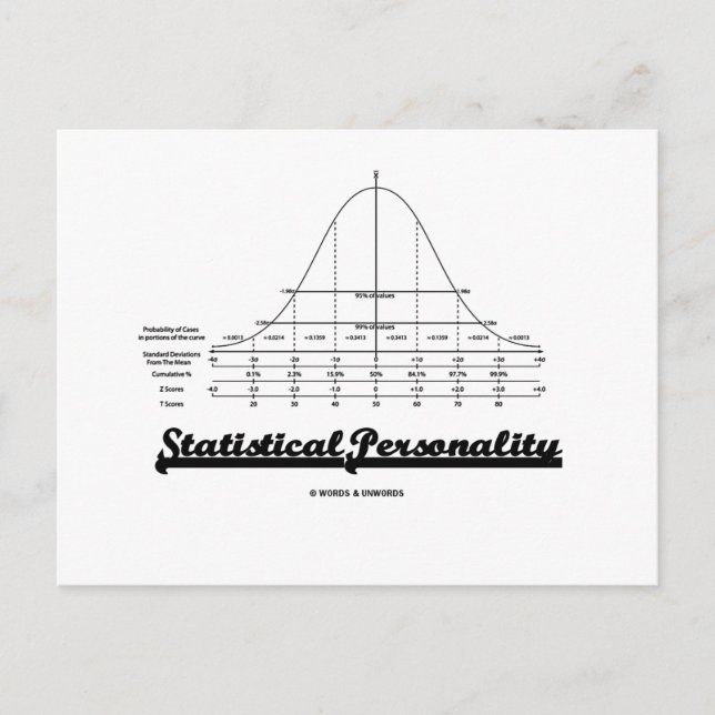 Carte Postale Personnalité statistique (courbe Bell) (Devant)
