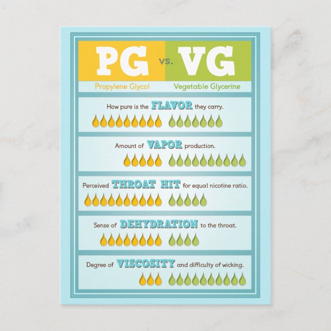 Carte Postale PG vs VG Infographie (Devant)