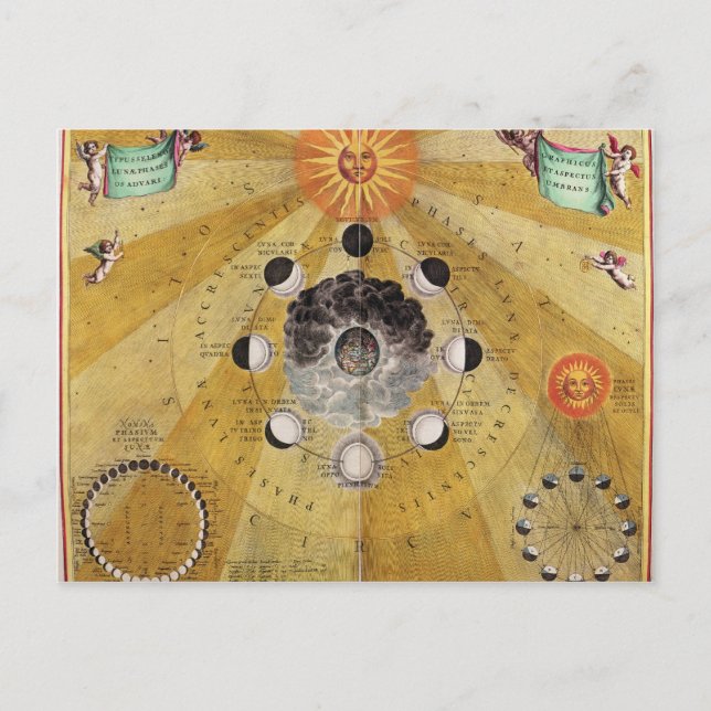 Carte Postale Phases de la Lune, de 'L'Atlas Céleste (Devant)