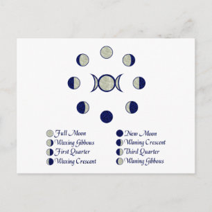 Carte Postale Phases de lune