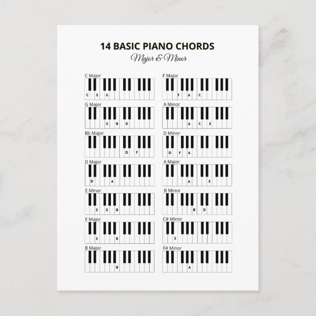 Carte Postale Piano Basic Chords Mineurs et Majeurs (Devant)