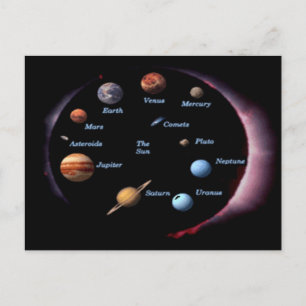 Carte postale Planètes système solaire