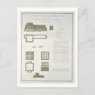 Carte Postale Plans, sections et élévations de la Grande Muraill