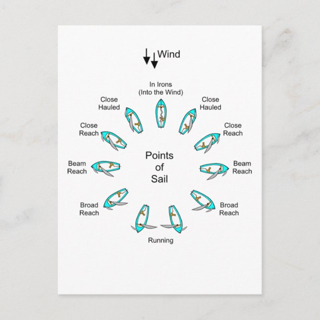 Carte Postale Points de navigation (Devant)