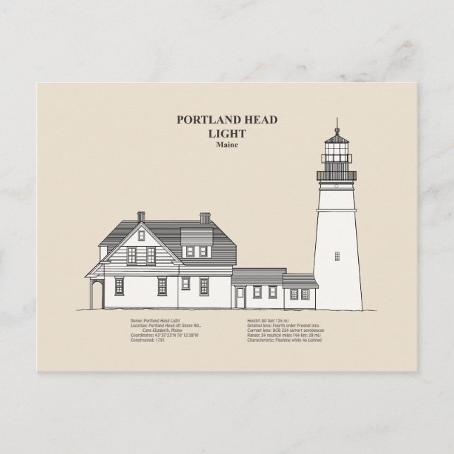 Carte Postale Portland Head Lighthouse - Maine - SBD (Devant)