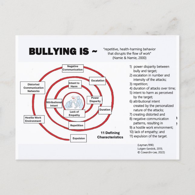 Carte Postale Postcard-The Bullying Cycle (Devant)