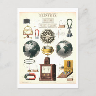 Carte Postale Poster vintage "Magnétisme"