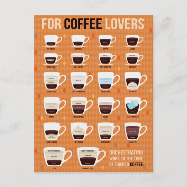 Carte Postale Pour les amateurs de café Café (Devant)