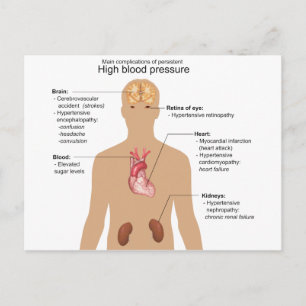 Carte Postale Principales complications d'une forte pression art