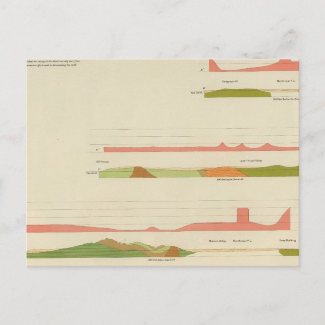 Carte Postale Profils géologiques, San Francisco (Devant)