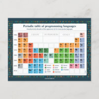 Carte Postale - Programming Languages