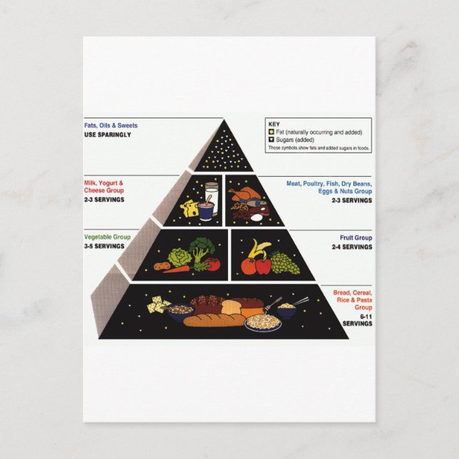 Carte Postale Pyramide alimentaire (Devant)
