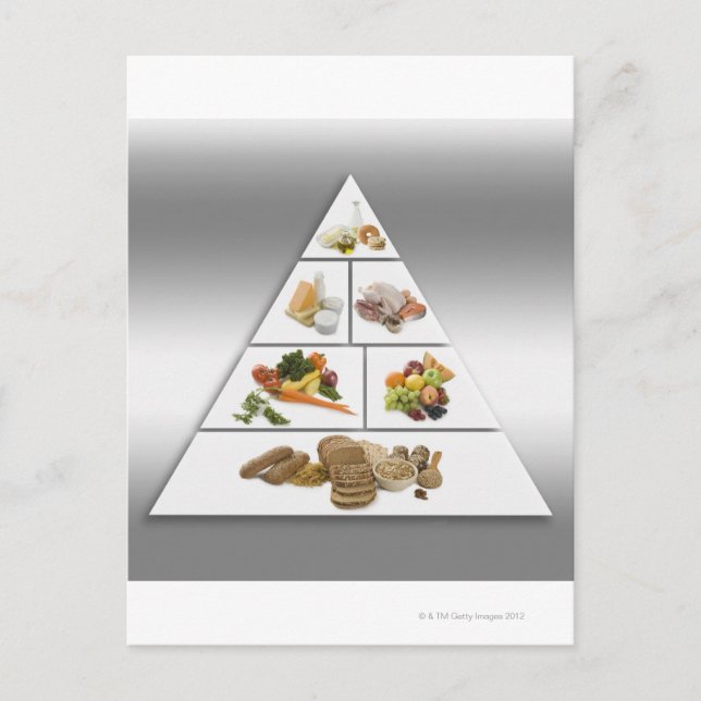 Carte Postale Pyramide alimentaire (Devant)