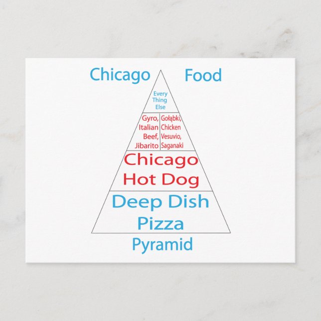 Carte Postale Pyramide alimentaire de Chicago (Devant)