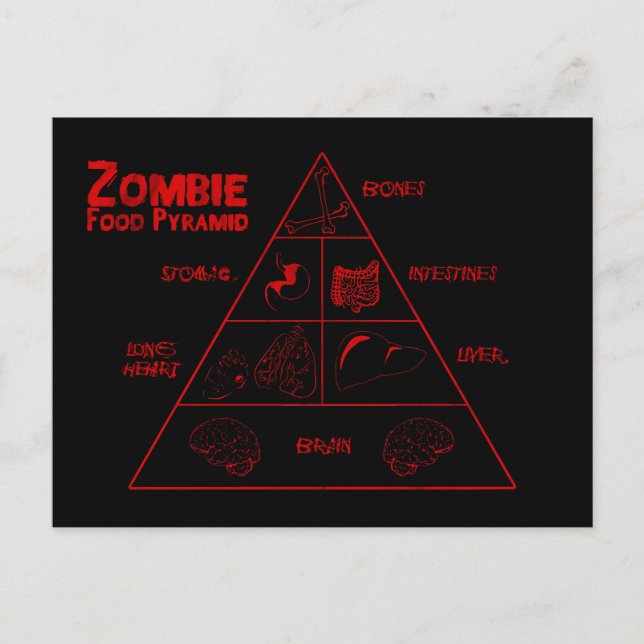 Carte Postale Pyramide alimentaire zombie (Devant)