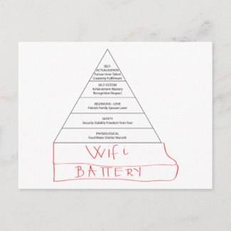 Carte Postale Pyramide moderne Maslow