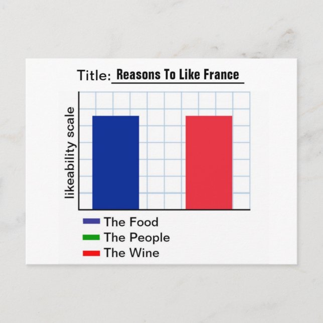 Carte Postale Raisons d'aimer la France Graph (Devant)