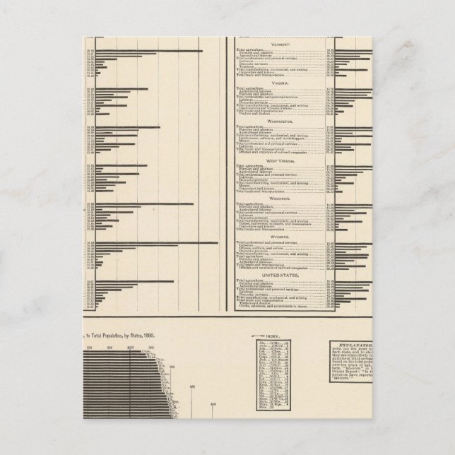 Carte Postale Ratio de personnes occupant des emplois utiles (Devant)