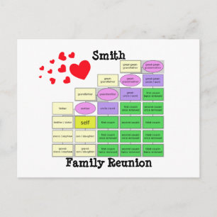 Carte Postale Réunion familiale