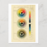 Roue couleur "La boussole du peintre" Vintage