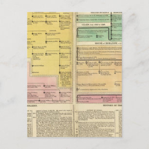 Carte Postale Russie, de 1157 à 1815