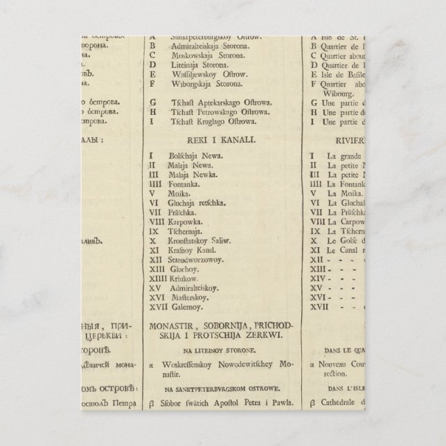 Carte Postale Saint-Pétersbourg, Russie Titre Page Index (Devant)