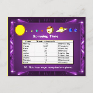 Carte Postale Science, Système solaire, temps de rotation Plante