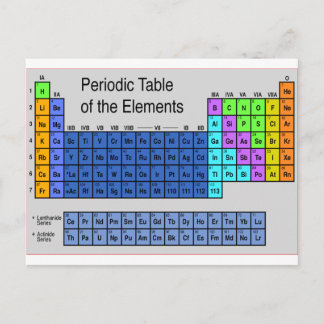 Carte Postale Science Tableau périodique des cadeaux d'éléments