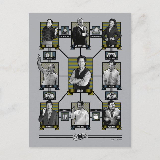 Carte Postale Seinfeld | Graphique de relation de caractère (Devant)