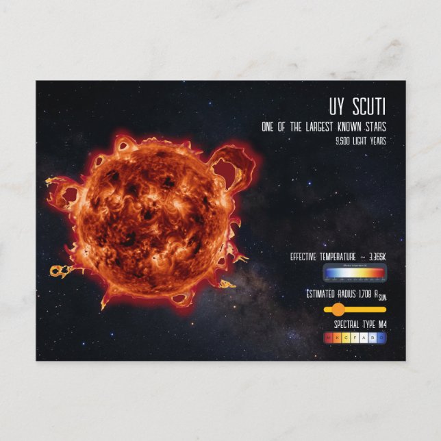 Carte Postale Space Stars Astronomy Biggest Star Science Info (Devant)