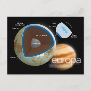 Carte Postale Structure et caractéristiques du diagramme de la L
