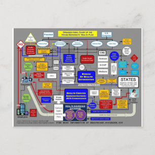Carte Postale Système public de soins de santé