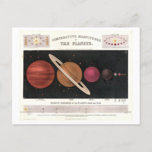Carte Postale Système solaire de dimensions planètes comparées V