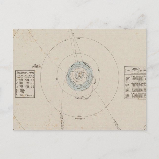 Carte Postale Système solaire Planètes (Devant)