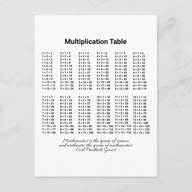 Carte Postale Tableau de multiplication (Devant)