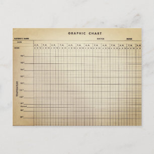 Carte Postale Tableau des infirmières vintages