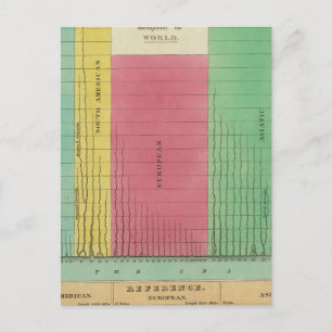 Carte Postale Tableau des longueurs comparatives
