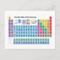 Tableau périodique des éléments