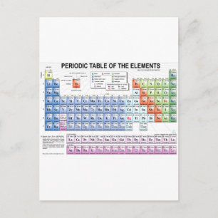 Carte Postale Tableau périodique des éléments