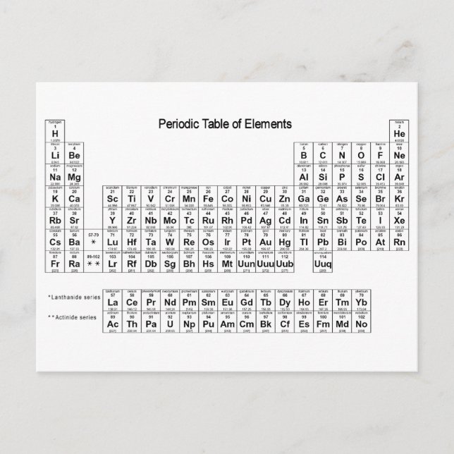 Carte Postale Tableau périodique des éléments (Devant)
