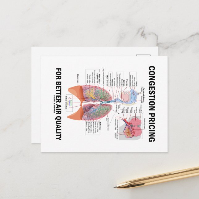 Carte Postale Tarification de la congestion pour une meilleure q (Devant/Arrière en situation)