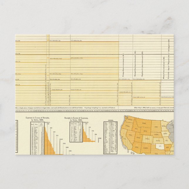 Carte Postale Tarifs et courrier postal (Devant)