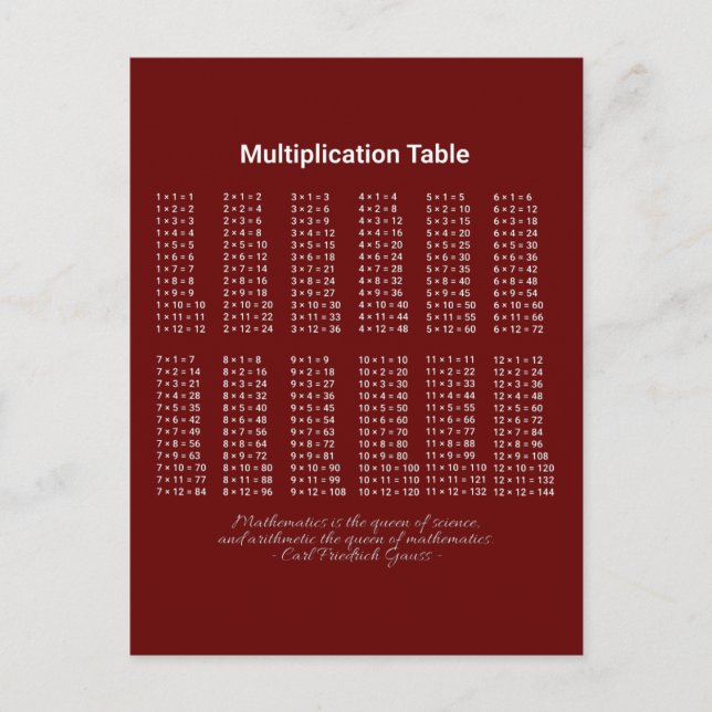 Carte Postale Texte blanc du tableau de multiplication sur foncé (Devant)