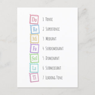 Carte Postale Tons de l'échelle Solfeggio Blocs musicaux pour bé