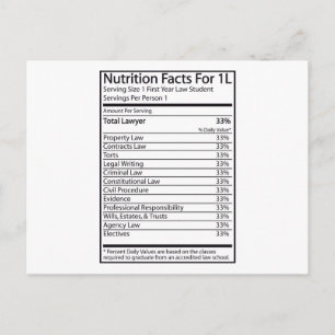 Carte Postale Valeur nutritive pour 1L