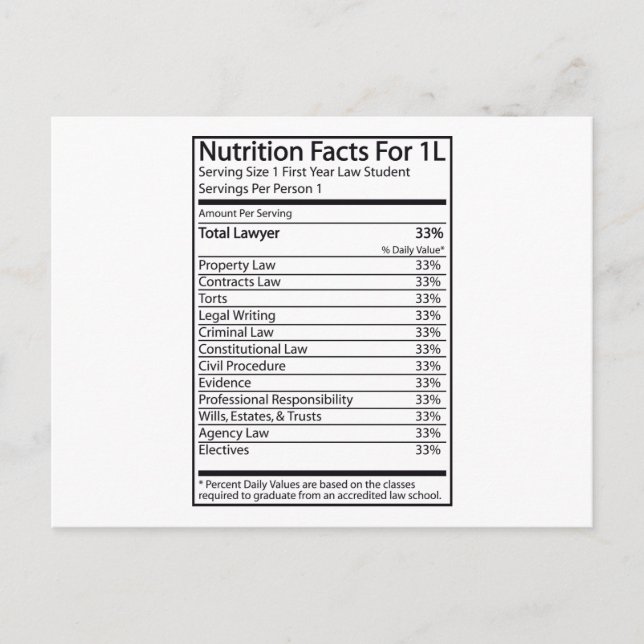 Carte Postale Valeur nutritive pour 1L (Devant)