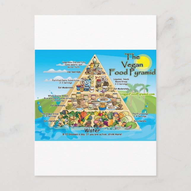 Carte Postale vegan-pyramid-800x600 (Devant)